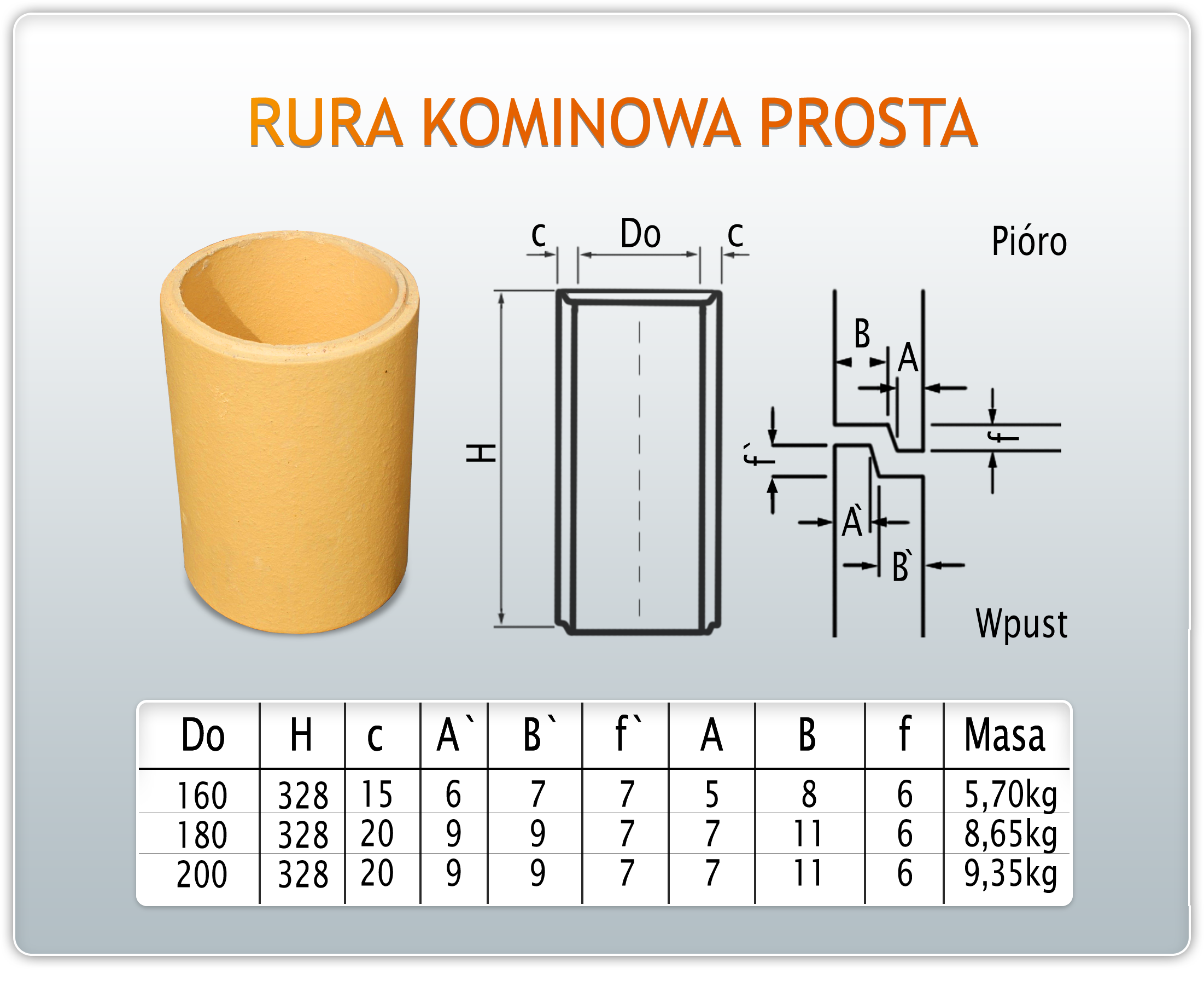 RURA KOMINOWA RURA KOMINOWA