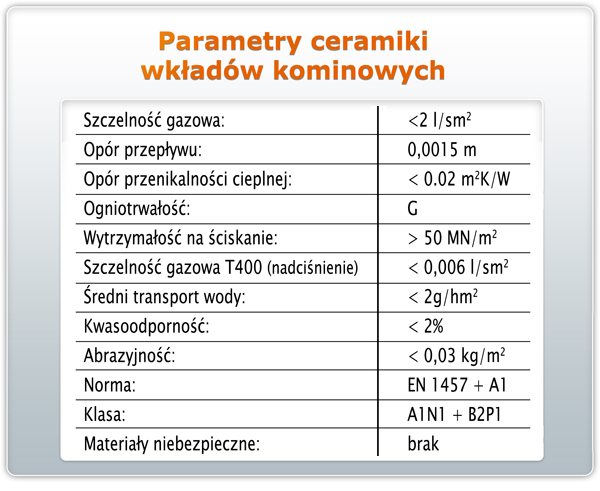 WŁAŚCIWOŚCI PRODUKTÓW WOLFSHOHER WŁAŚCIWOŚCI PRODUKTÓW WOLFSHOHER