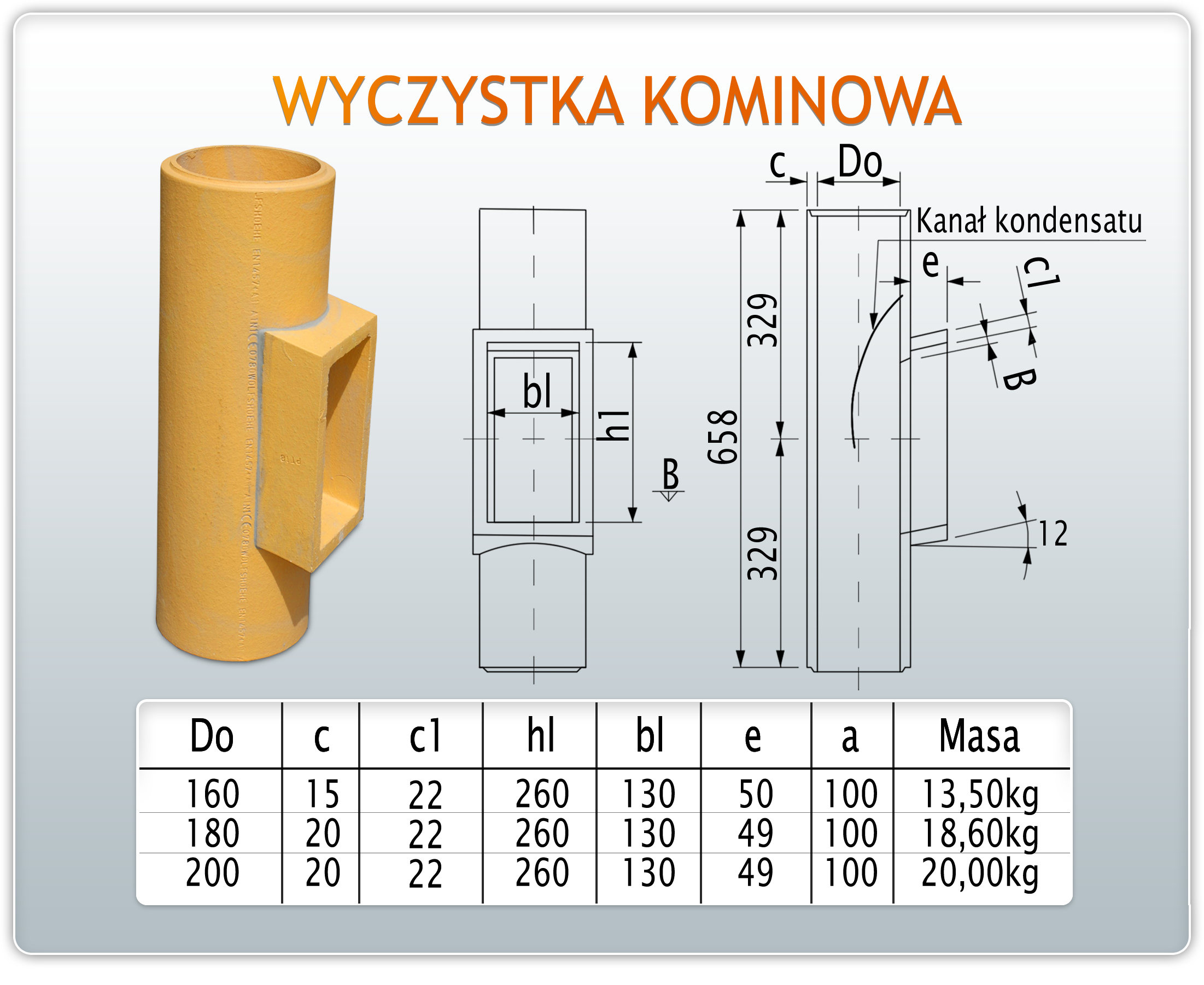 WYCZYSTKA KOMINOWA WYCZYSTKA KOMINOWA