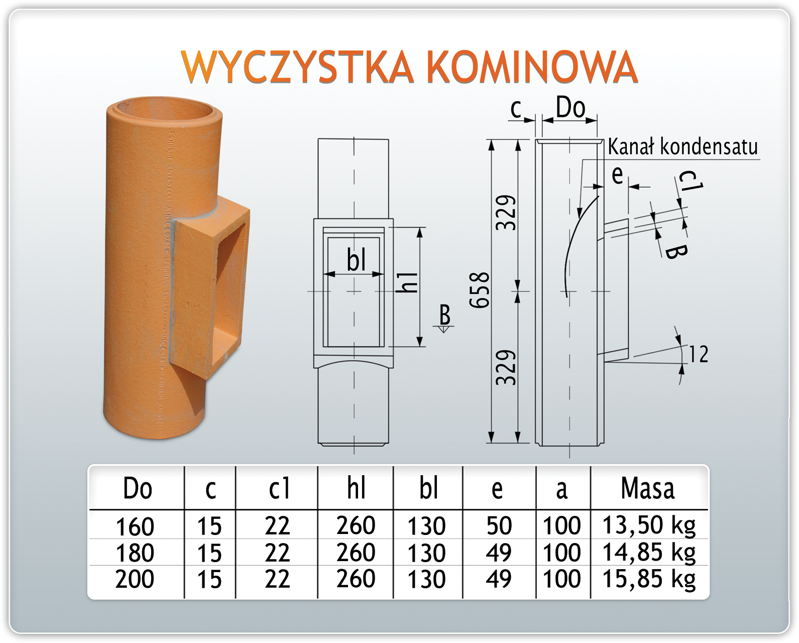 SCHEMAT WYCZYSTKI WOLFSHOHER SCHEMAT WYCZYSTKI WOLFSHOHER