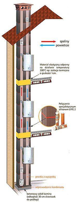 Schemat Ultra Duplex schemat