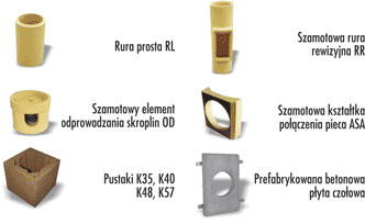 ELEMENTY CERAMICZNE KOMINA LEIER ELEMENTY CERAMICZNE KOMINA LEIER