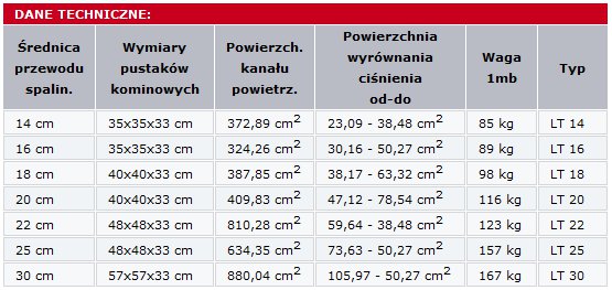 DANE TECHNICZNE KOMINÓW LEIER DANE TECHNICZNE KOMINÓW LEIER