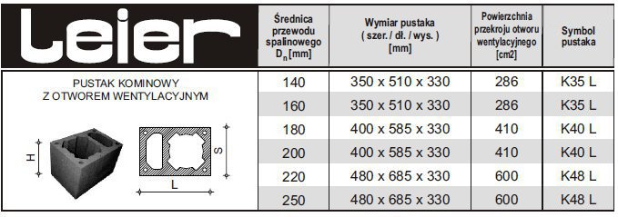 SCHEMAT PUSTAKÓW LEIER SCHEMAT PUSTAKÓW LEIER