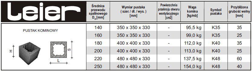 SCHEMAT PUSTAKÓW LEIER SCHEMAT PUSTAKÓW LEIER