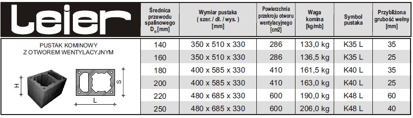 SCHEMAT PUSTAKÓW LEIER SCHEMAT PUSTAKÓW LEIER