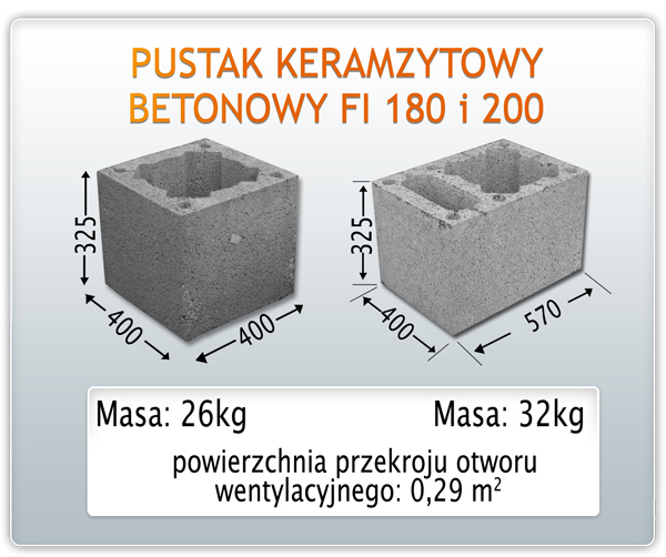 PUSTAKI BETONOWO - KERAMZYTOWE PUSTAKI BETONOWO - KERAMZYTOWE