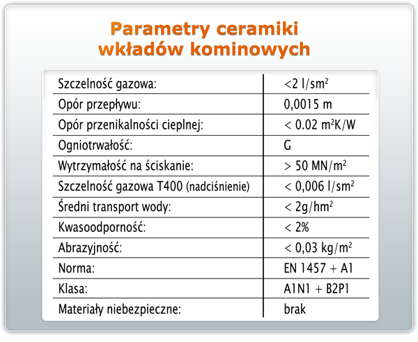 WŁAŚCIWOŚCI CERAMIKI WŁAŚCIWOŚCI CERAMIKI