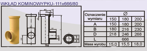 Kształtki kominowe systemu kominowego Uniwersal