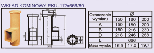 Kształtki kominowe systemu kominowego Uniwersal