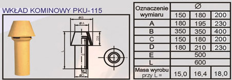 Kształtki kominowe systemu kominowego Uniwersal