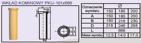 Kształtki kominowe systemu kominowego Uniwersal
