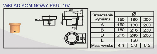 Kształtki kominowe systemu kominowego Uniwersal