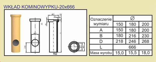 Kształtki kominowe systemu kominowego Uniwersal