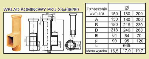 Kształtki kominowe systemu kominowego Uniwersal