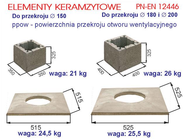 Elementy keramzytowe systemu kominowego