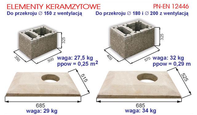 ELEMENTY KERAMZYTOWE Elementy keramzytowe systemu kominowego