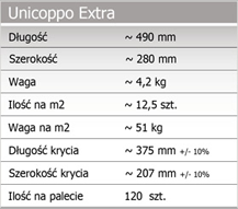TABELKA UNICOPPO