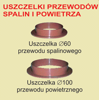 Elementy izolacji termicznej systemu kominowego Uniwersal